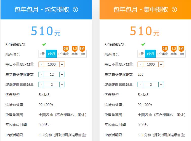 一分钟了解代理IP的有效时长 一分钟了解代理IP的有效时长