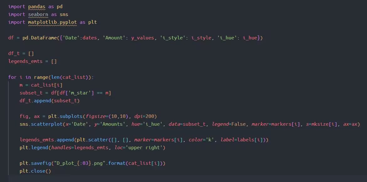 大佬们，请看一下，上面的代码，每个循环会产生一个图片吗？
