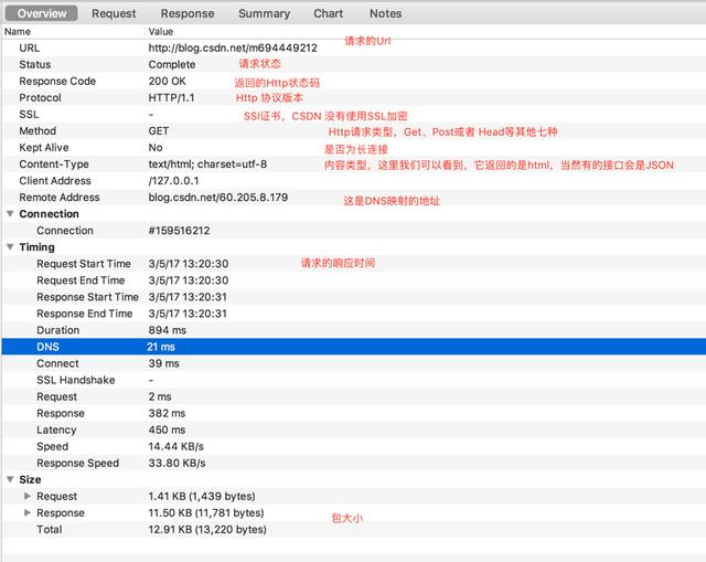 Python爬虫工程师是如何抓包分析的