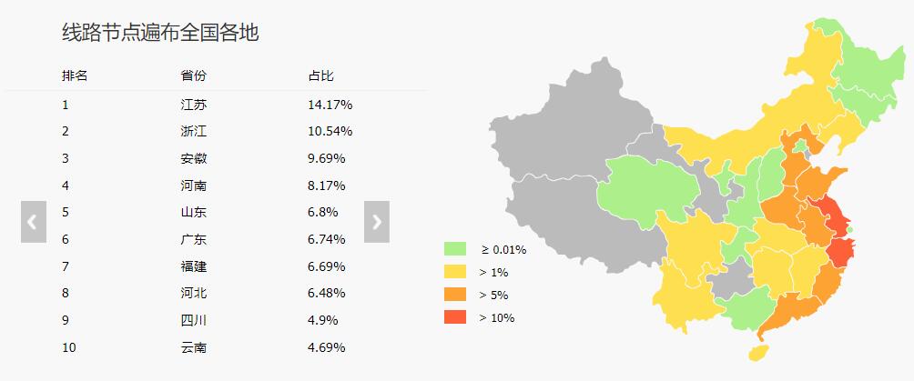 代理IP节点分布图