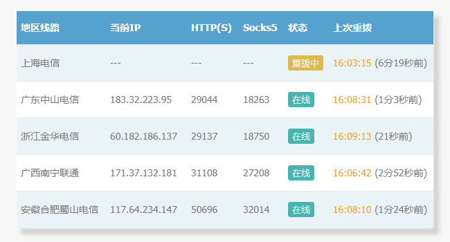 站大爷的独享IP池