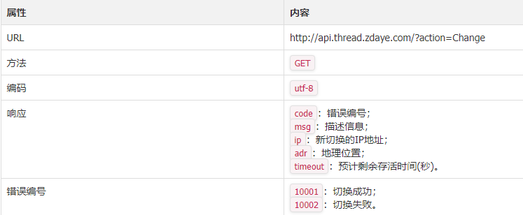关于线程IP池切换当前线程(端口)下的IP的接口说明 关于线程IP池切换当前线程(端口)下的IP的接口说明