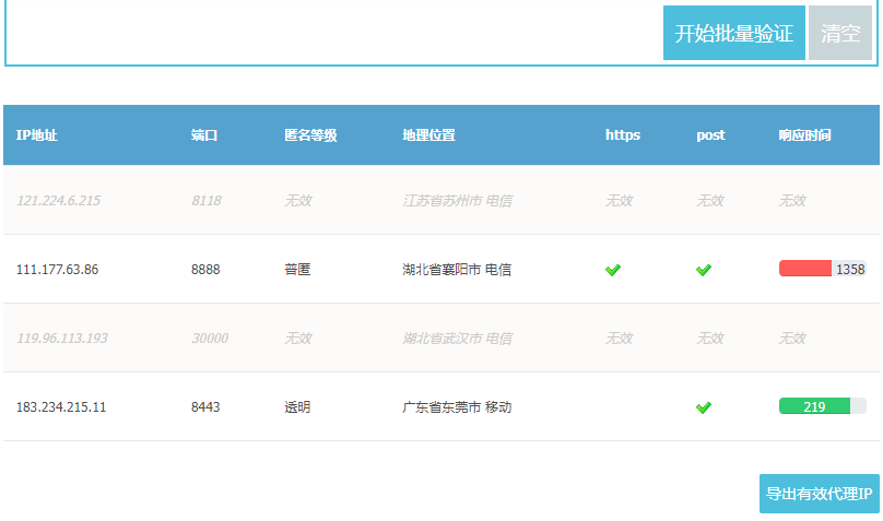 检测代理IP匿名度的3个方法