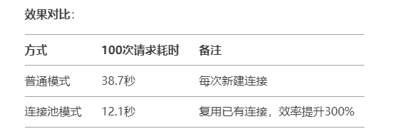 IP代理速度慢?5个技巧让你的访问效率提升200% IP代理速度慢?5个技巧让你的访问效率提升200%
