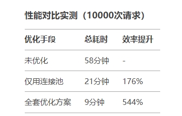 IP代理速度慢?5个技巧让你的访问效率提升200% IP代理速度慢?5个技巧让你的访问效率提升200%