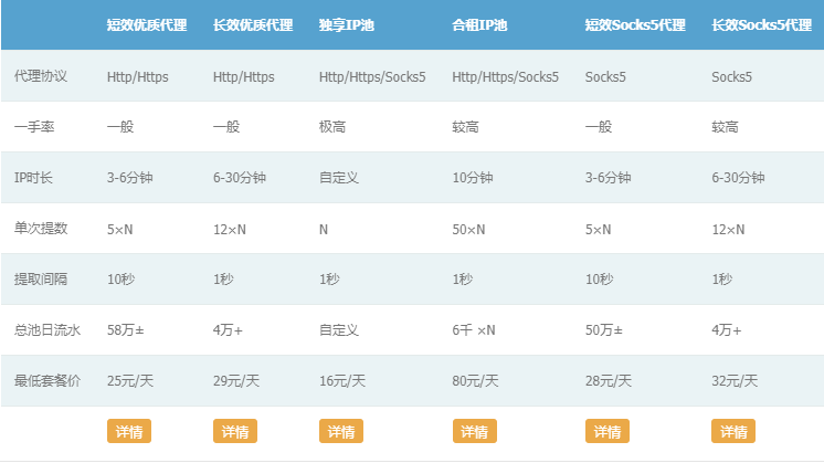 开通实例 开通实例
