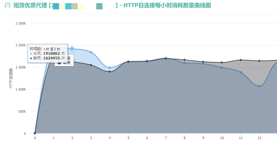 每小时走势图
